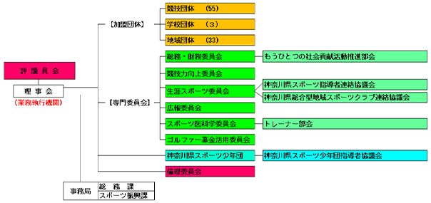 組織図